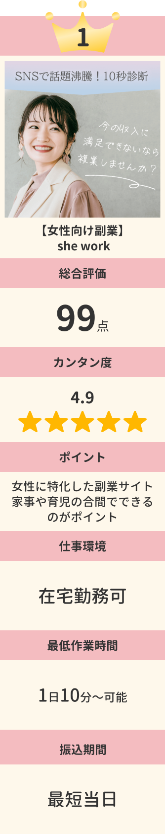第一位 【女性向け副業】she work 総合評価99点 カンタン度4.9 ポイント 女性に特化した副業サイト 家事や育児の合間でできるのがポイント 目標収入 5000円~15万/1回 作業時間 1日10分可能 即金性 最短当日