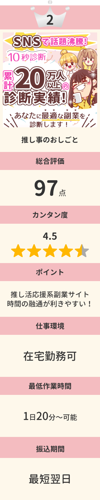 第二位 推し事のおしごと 総合評価97点 カンタン度4.5 ポイント 推し活応援系副業サイト 時間の融通が利きやすい! 目標収入 1~20万/日給 作業時間 1日20分〜可能 即金性 最短翌日