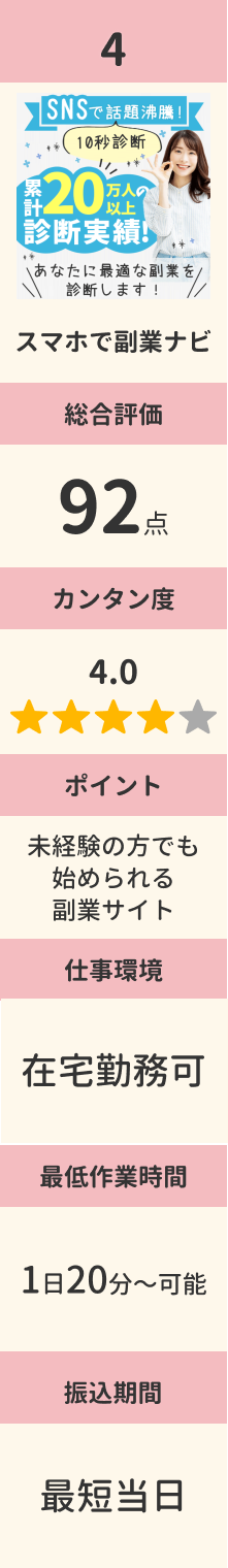 第四位 スマホで副業ナビ 総合評価92点 カンタン度4.0 ポイント未経験の方でも始められる副業サイト 目標収入2,000円~2万/日給 作業時間1日20分可能 即金性 最短当日
