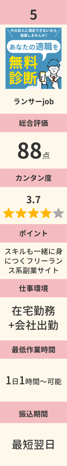 第五位 ランサーjob 総合評価88点 カンタン度3.7 ポイント スキルも一緒に身につくフリーランス系副業サイト 目標収入 1~50万/月給 作業時間 1日1時間~可能 即金性 最短翌日